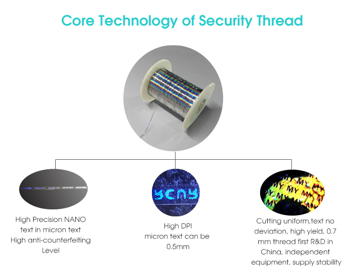 Security Thread Technology.jpg